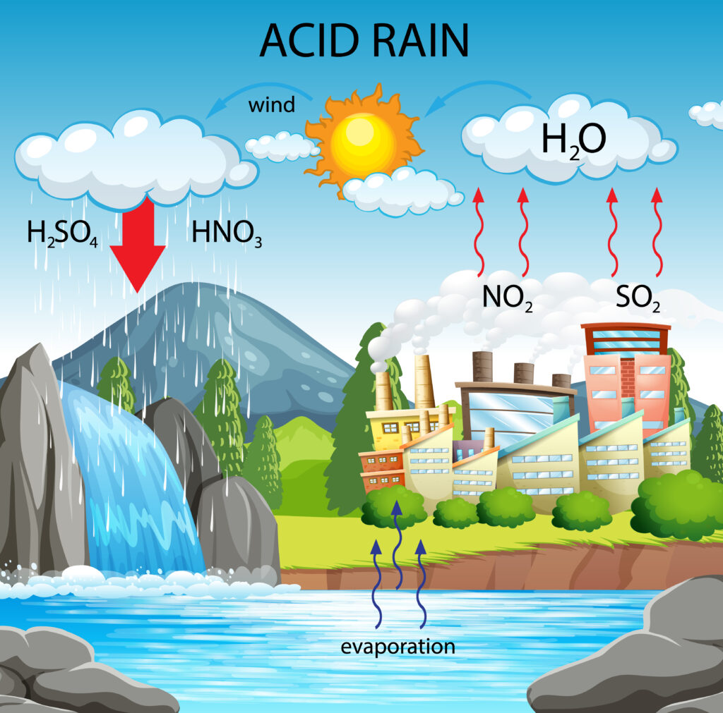 Air Pollution: Causes, Effects, and Solutions