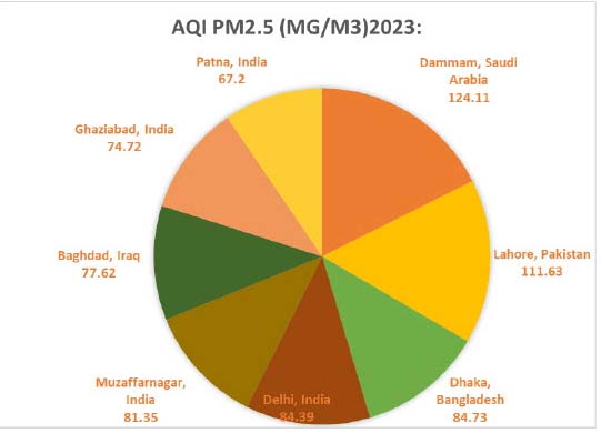 pm2.5.2