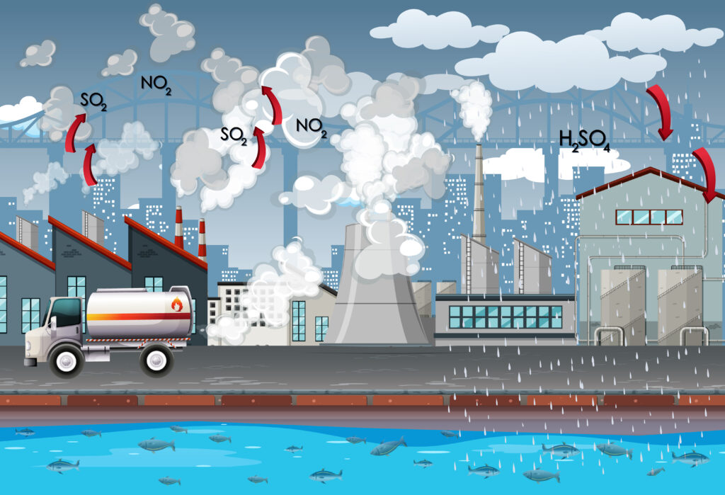 Air Pollution in India and the Essentiality of Home Air Purifiers